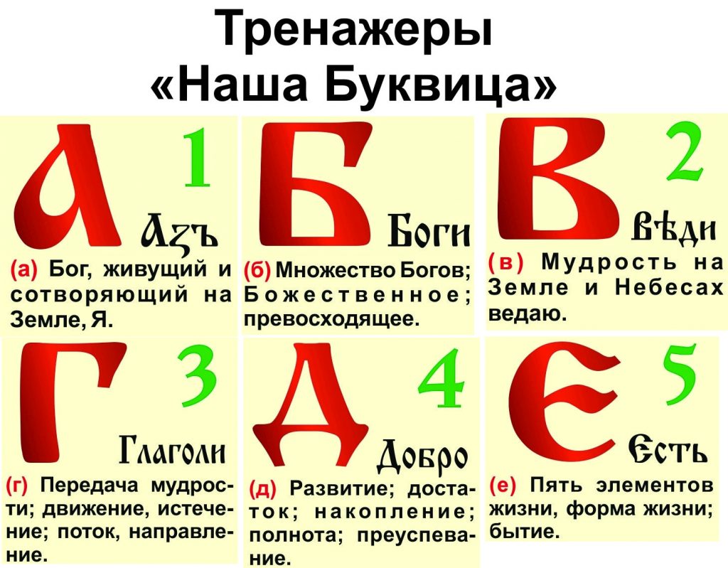 Славянская Буквица Расшифровка Лучшая Фото Подборка
